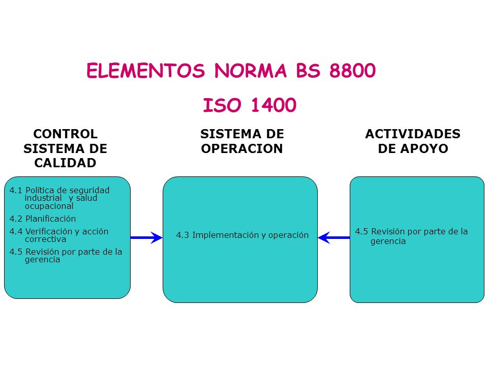 Bs 8800 Pdf
